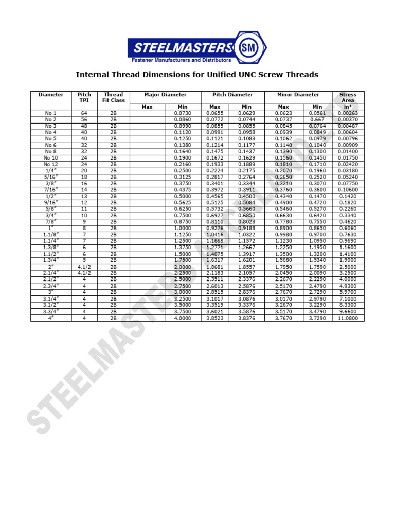Steelmasters - Internal Thread (Class 2B) Dimensions For UNC Screw ...