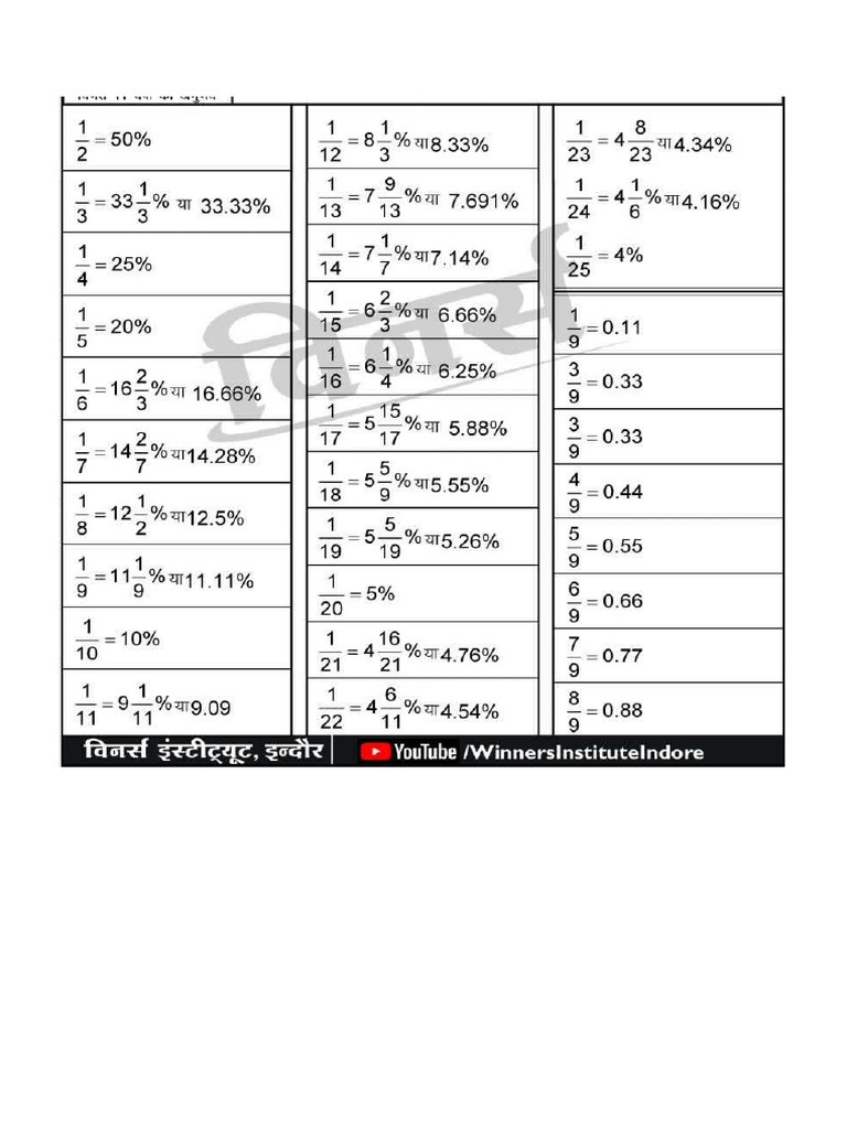 Percentage Chart For GD | PDF