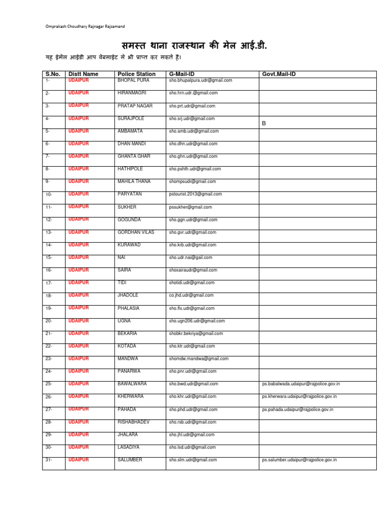 Rajasthan Police Station Contact List | PDF