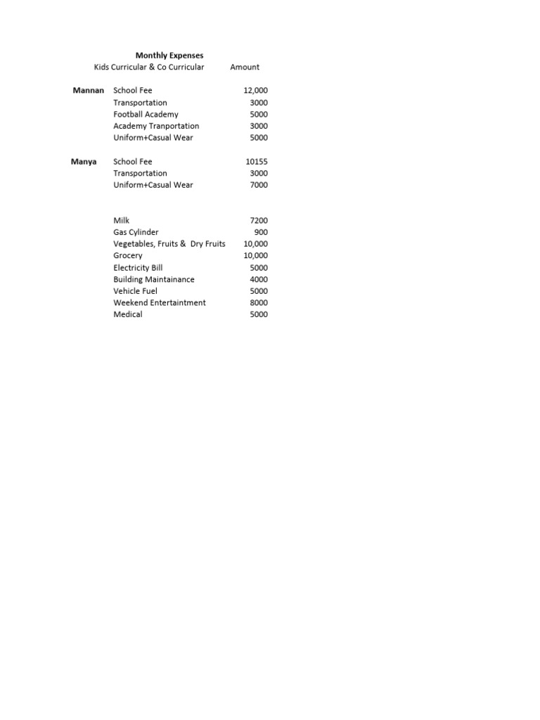 Monthly Expense Breakdown for Kids | PDF
