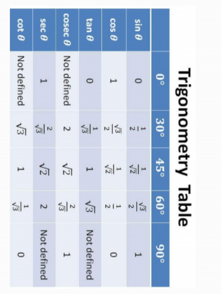Tables | PDF