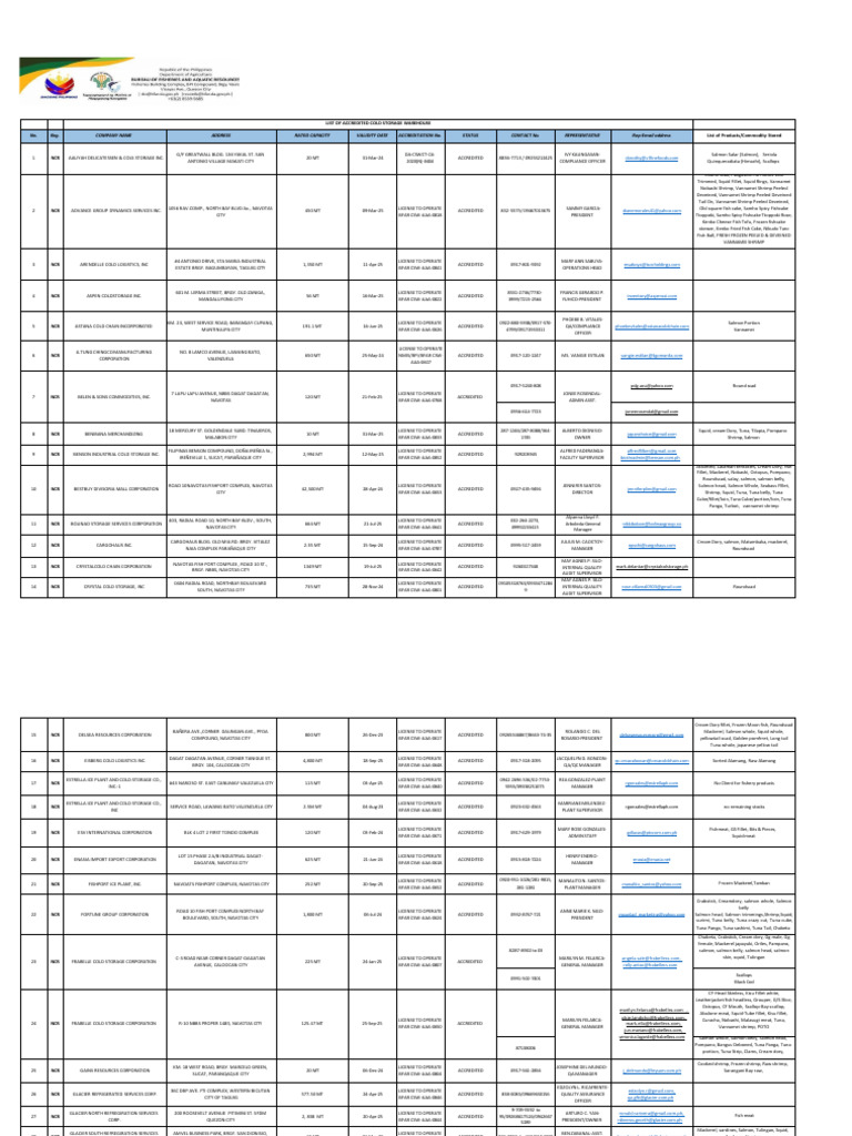 Accredited Cold Storage List 2025 | PDF | Fishing Industry | Fish