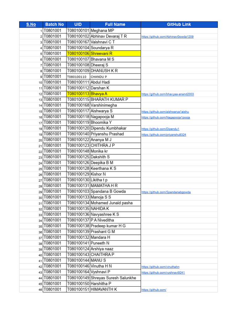 Student GitHub Profiles List | PDF