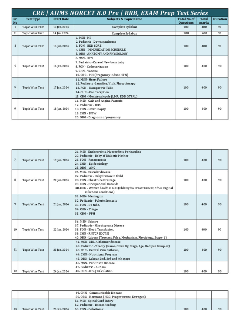 150 Important Topics Test Series Schedule by EXAM Prep A Co @ZIAN | PDF ...