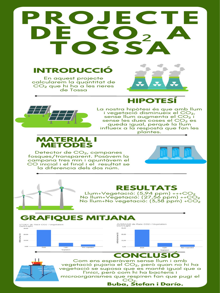 Green White Simple Renewable Energy Infographics | PDF
