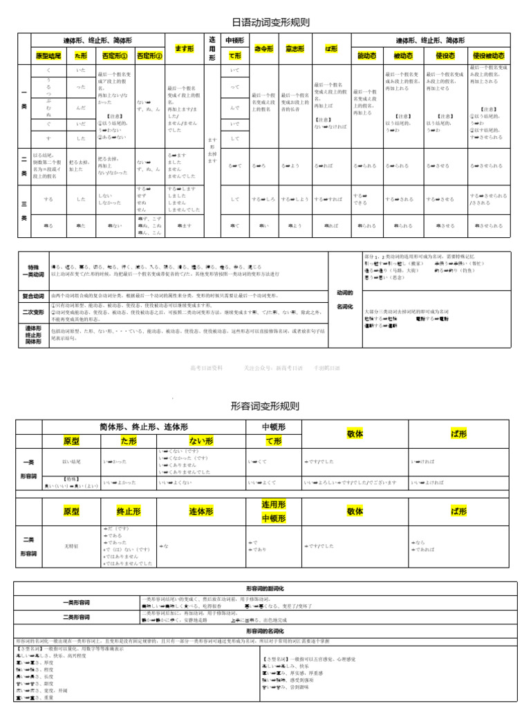 中日の形容詞における比喩的表現の対照研究 : 五感を表す形容詞をめぐって OJAD - 任意テキスト版の使い方