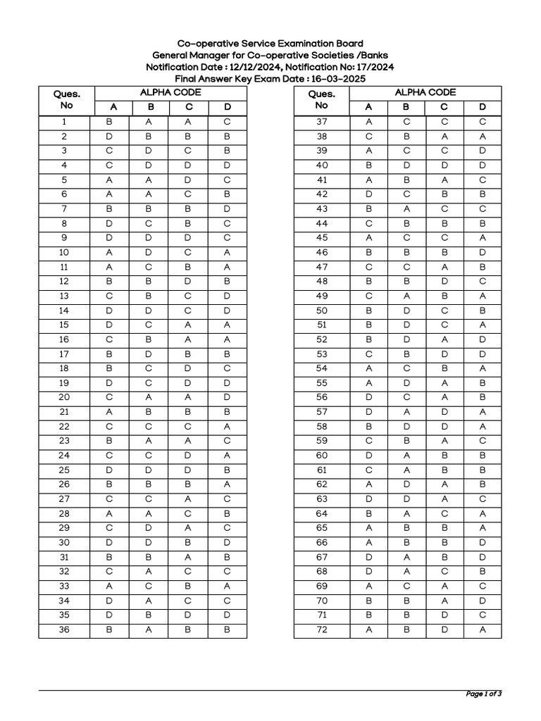 KSCB Exam Final Answer Key 2025 | PDF