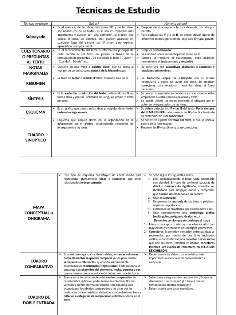Técnicas Efectivas de Estudio | PDF | Habilidades de estudio