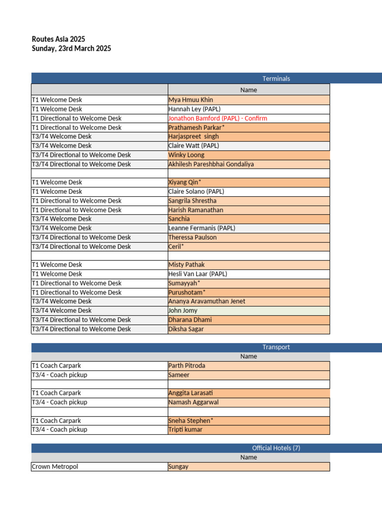 Confirmed Roster - Routes Asia | PDF | Hotel | Hospitality Industry
