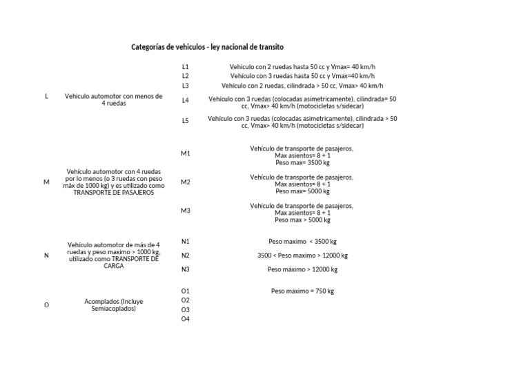 Clasificación de vehículos según ley de tránsito | PDF