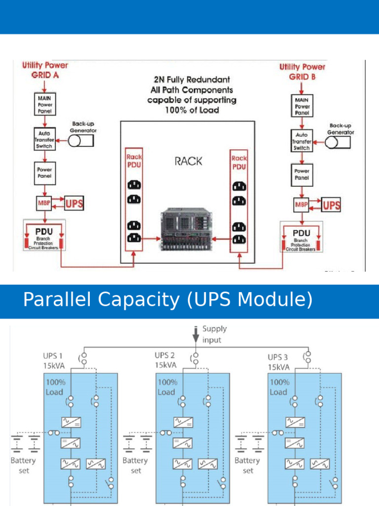 UPS Deployment-Scenario | PDF