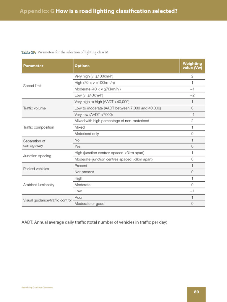 Road Lighting Classification Guide | PDF | Traffic | Volkswagen