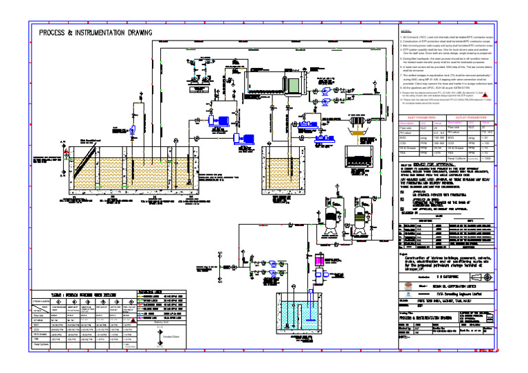STP Outlet Parameters Overview | PDF