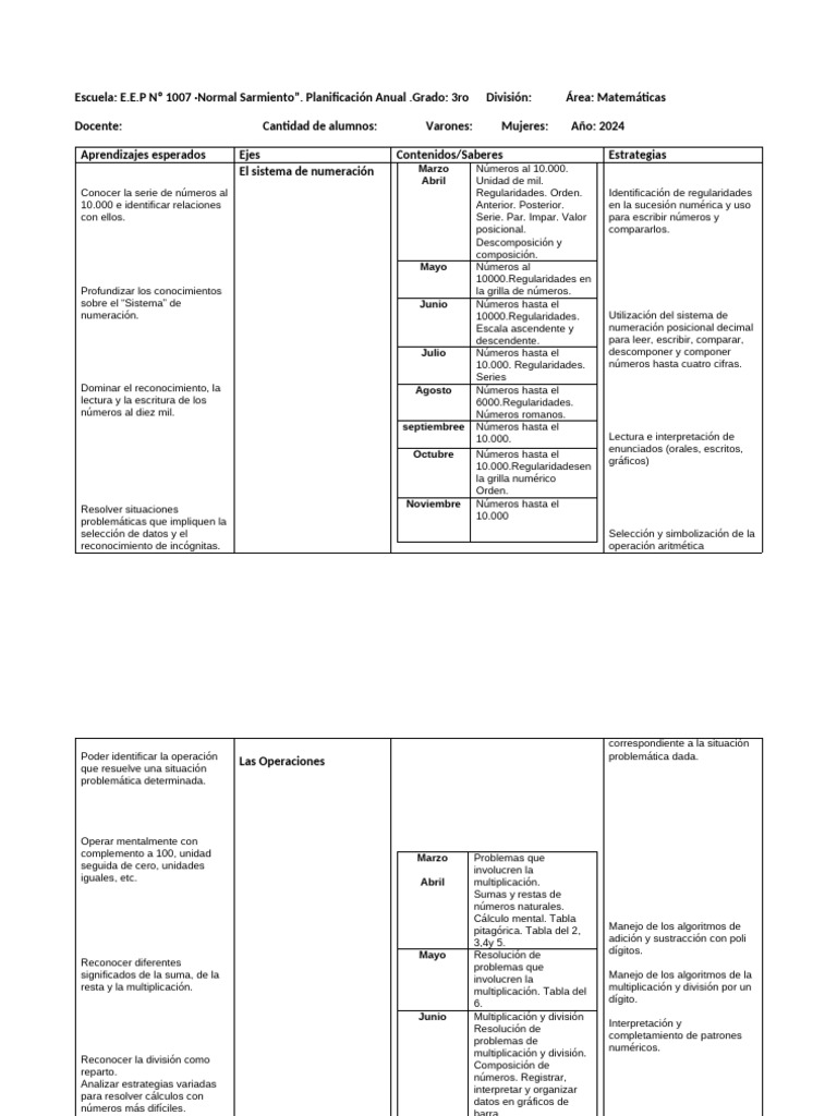Planificacion Anual y Bimestral de Matematicas 2024 | PDF | Evaluación ...