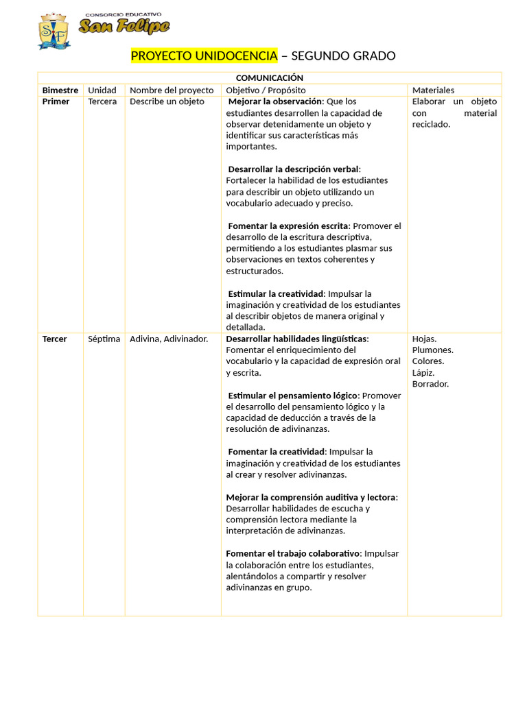 Proyectos de Aprendizaje para Segundo Grado | PDF | Creatividad | Geometría