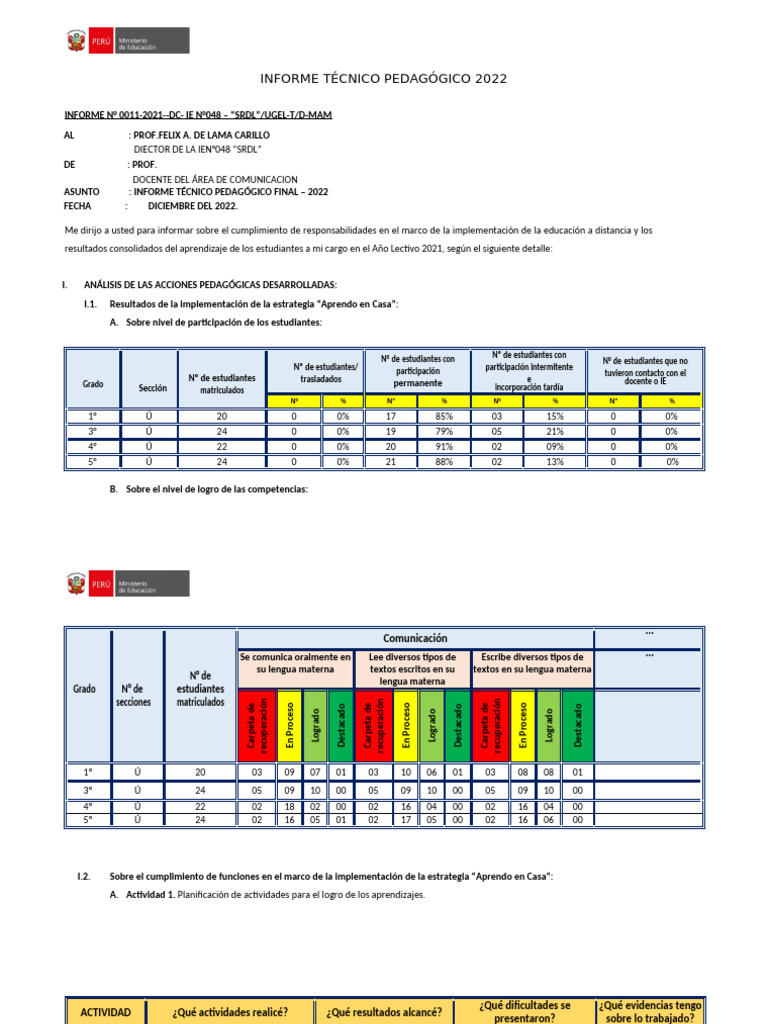 Informe Técnico Pedagógico 2022 | PDF | Enseñando | Aprendizaje