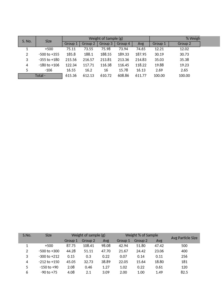 Sample Weight and Particle Size Analysis | PDF | Physical Sciences