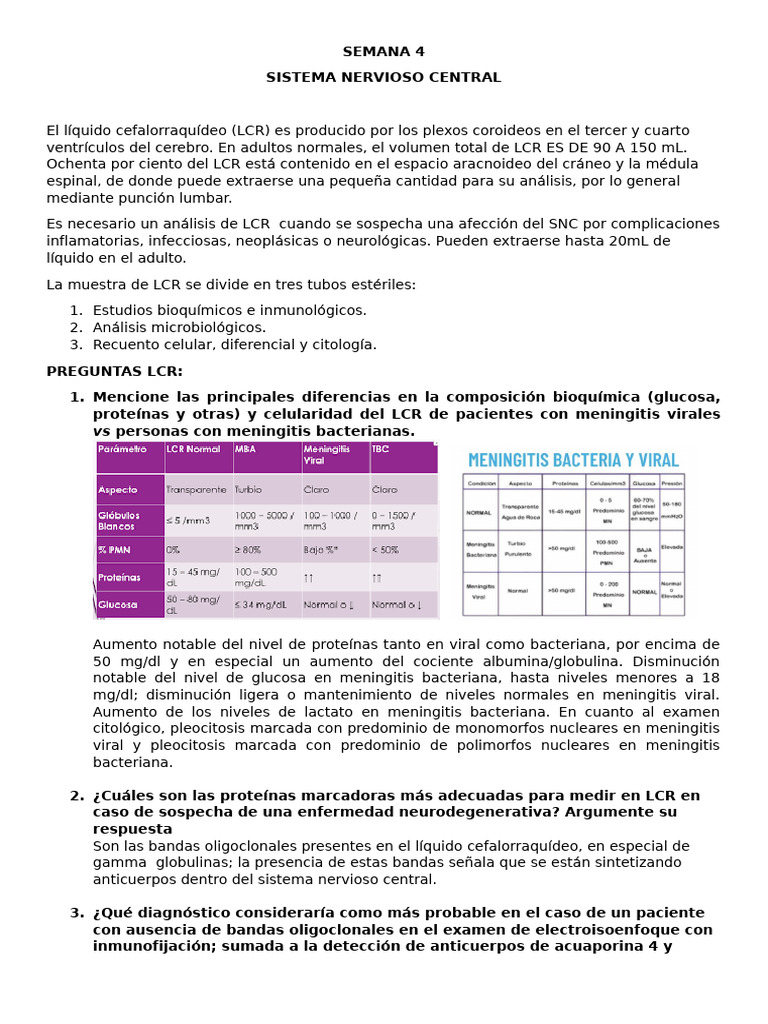 Lactato en LCR y meningitis | PDF | Fluido cerebroespinal | Meningitis