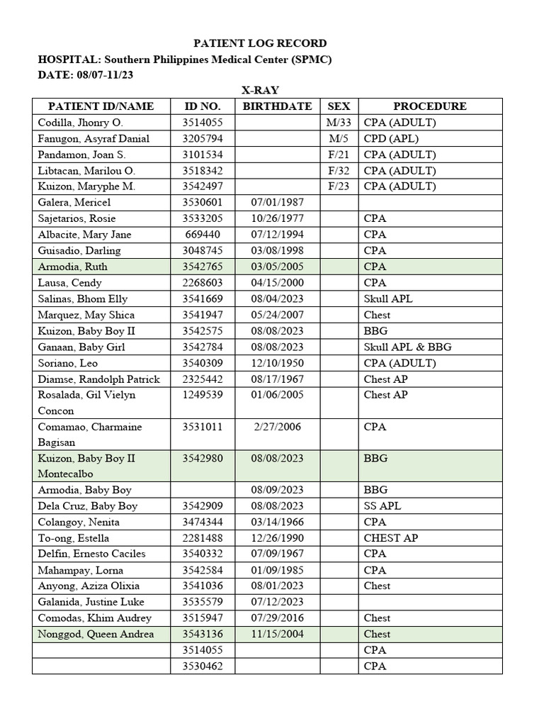 SPMC Patient Log: X-Ray Procedures | PDF