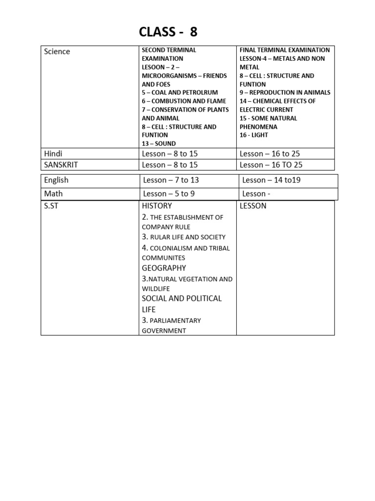 Class 8 Science & Social Studies Exam Guide | PDF