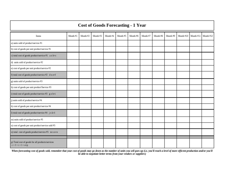 COGS Forecasting Worksheet Guide | PDF