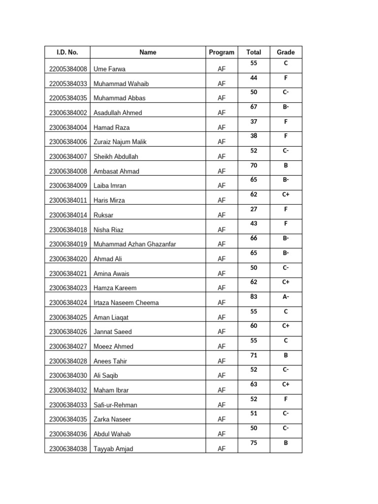 Student Grades Report Summary | PDF