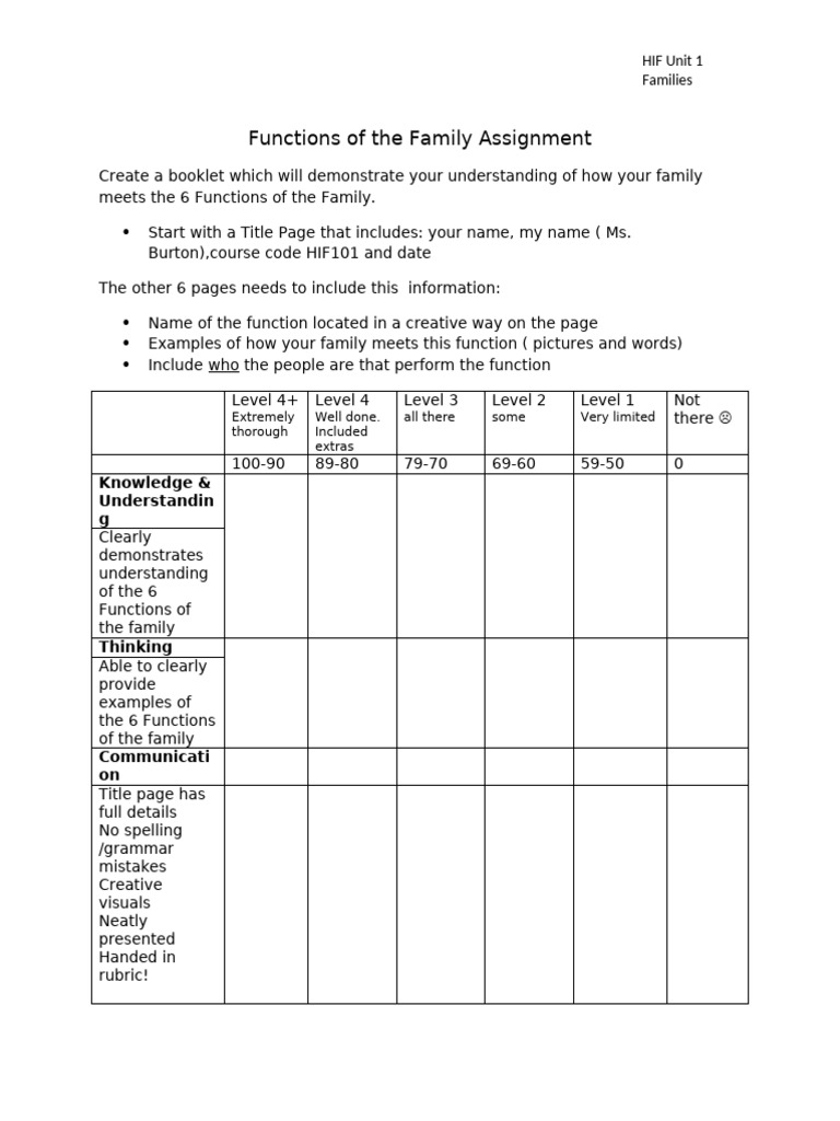 Functions of The Family Assignment | PDF