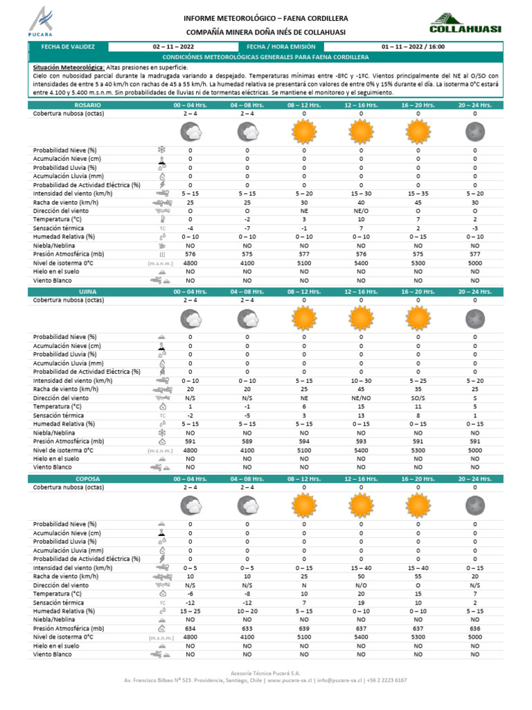 01 Reporte_Cordillera_02112022 | PDF | Tormentas | Niebla