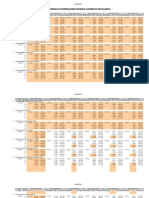 Comparison at Different Down Payments & Number of Installments