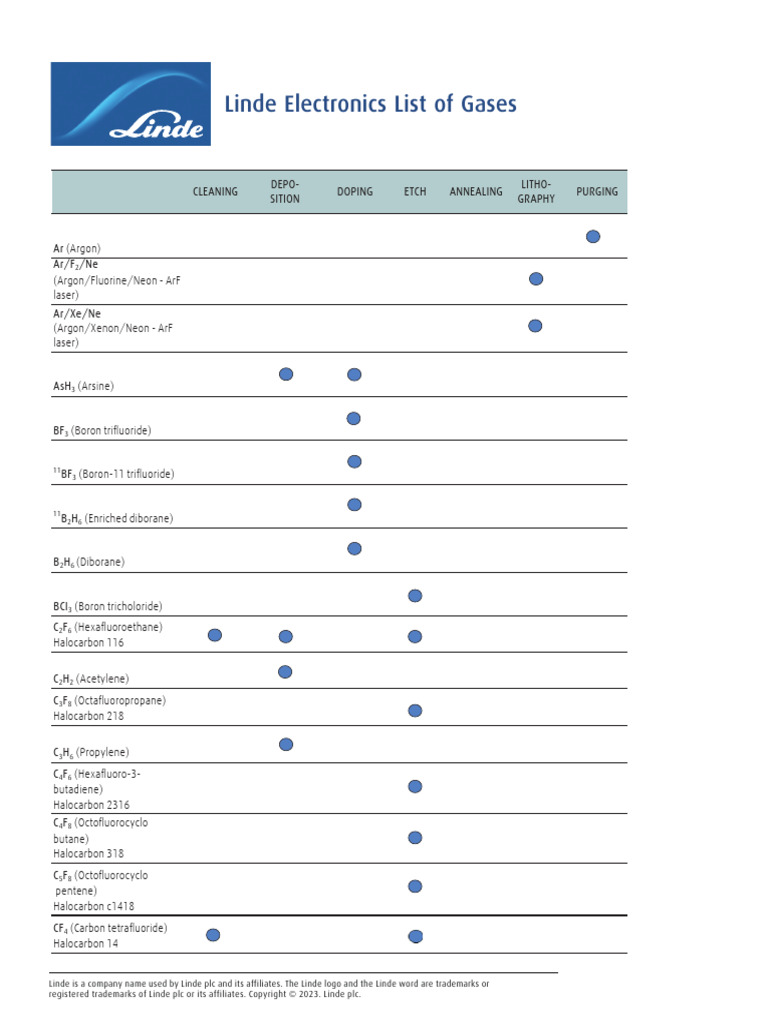 Linde 20 Electronics 20 Gases 20 and 20 Categories 185936 | PDF | Argon ...