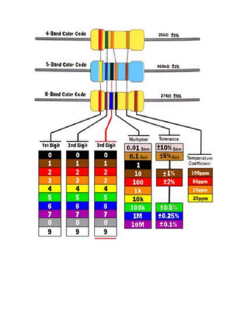 Código de Cores | PDF