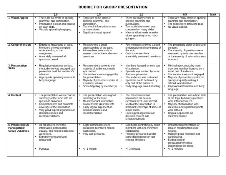 Group Presentation Evaluation Rubric | PDF | Cognitive Science ...