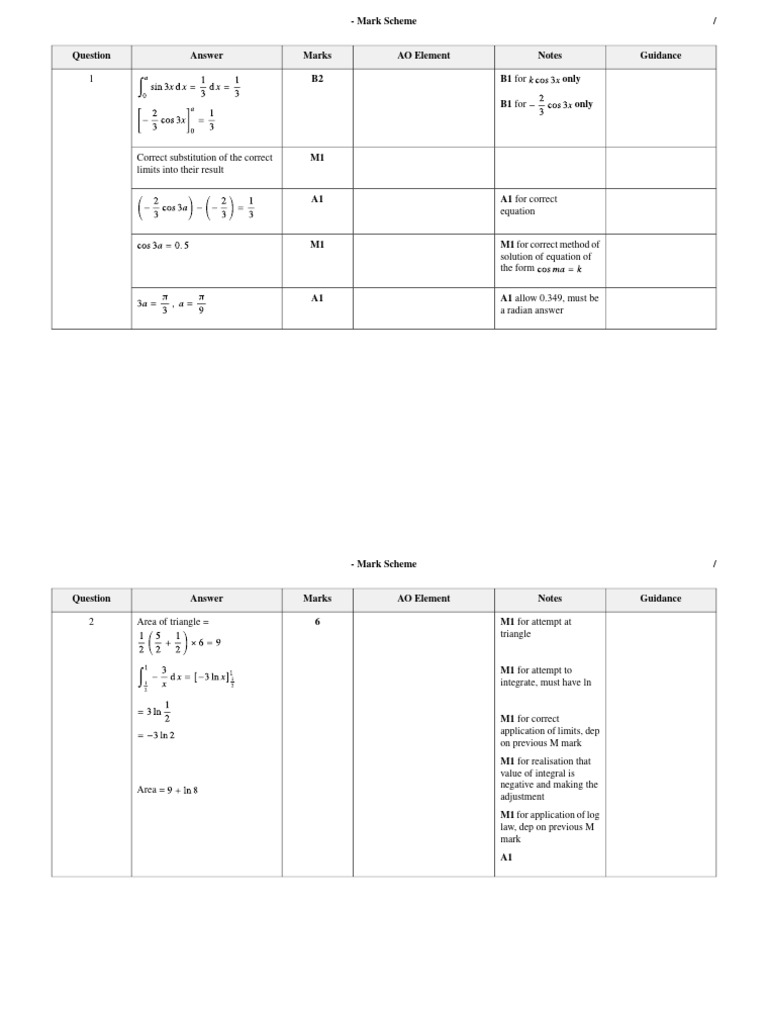 Comprehensive Mark Scheme Guidance | PDF | Area | Gradient