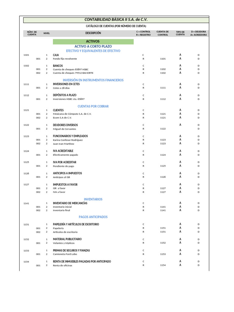 Catálogo de Cuentas 2025 | PDF | Inversiones | Hoja de balance