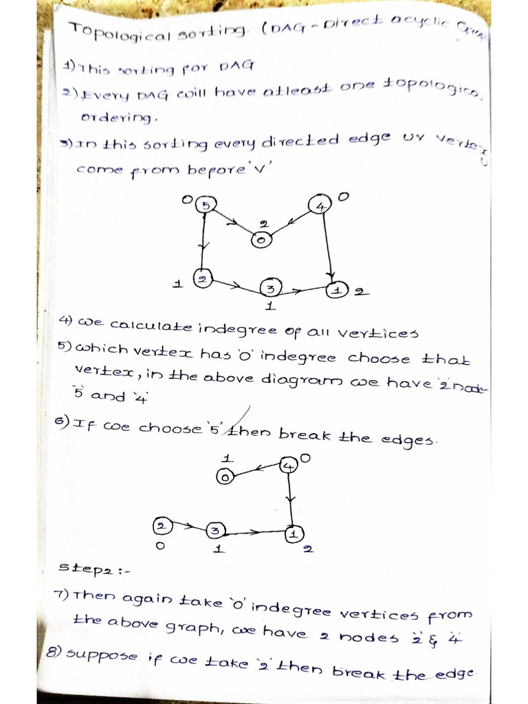 Wa0010. | PDF