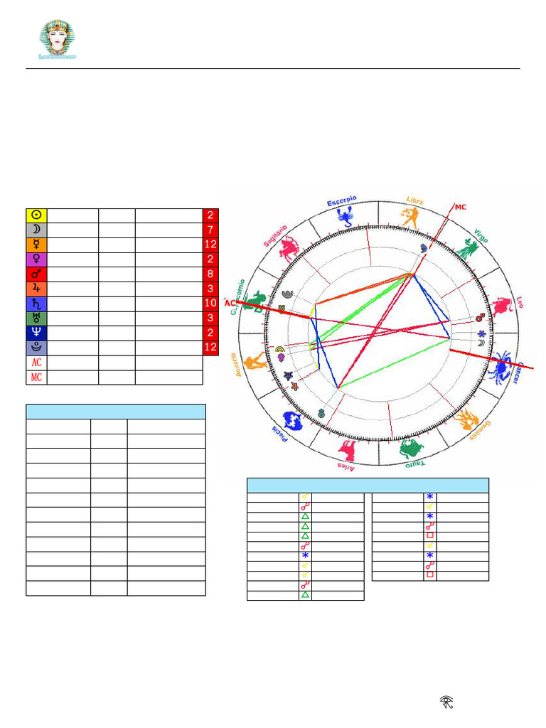 Carta Astral de Ludmila Celiz | PDF | Venus | Atmósfera