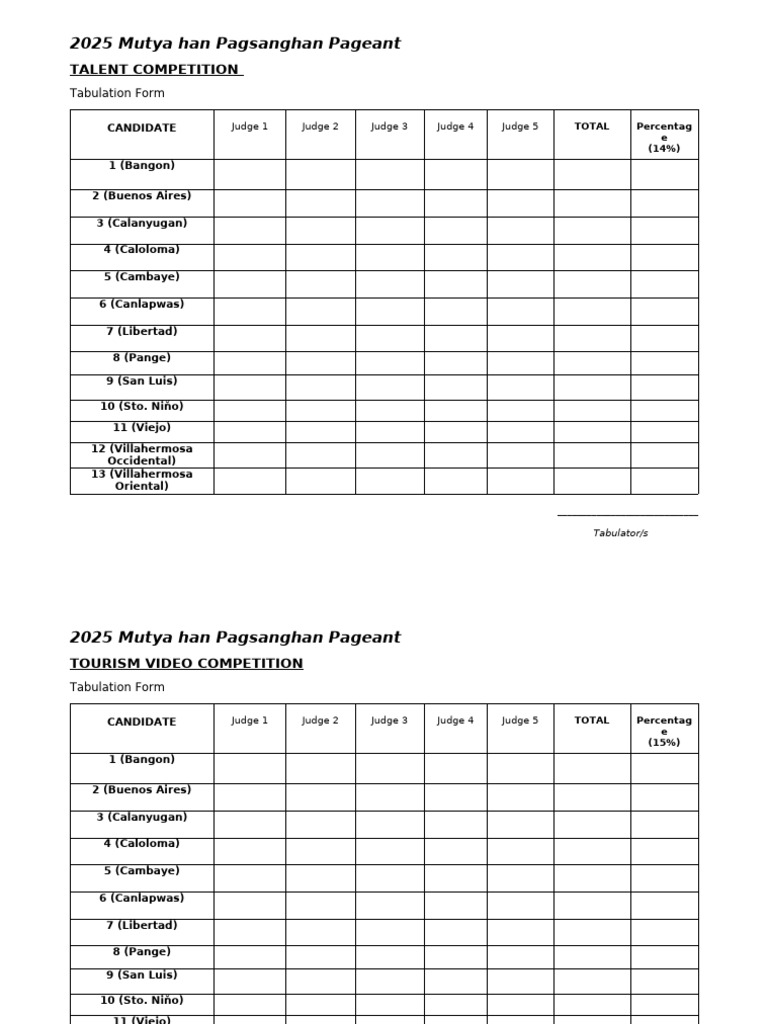2025 Mutya han Pagsanghan Pageant Scores | PDF | Swimsuit | Competition