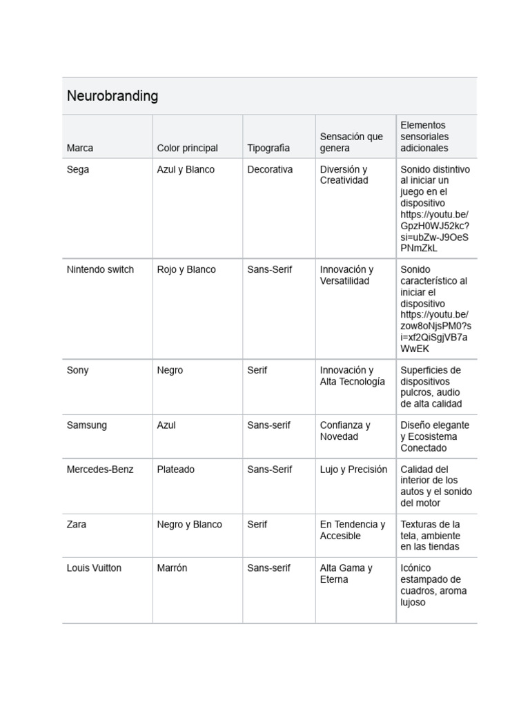 Snapshot of Neurobranding Metrics