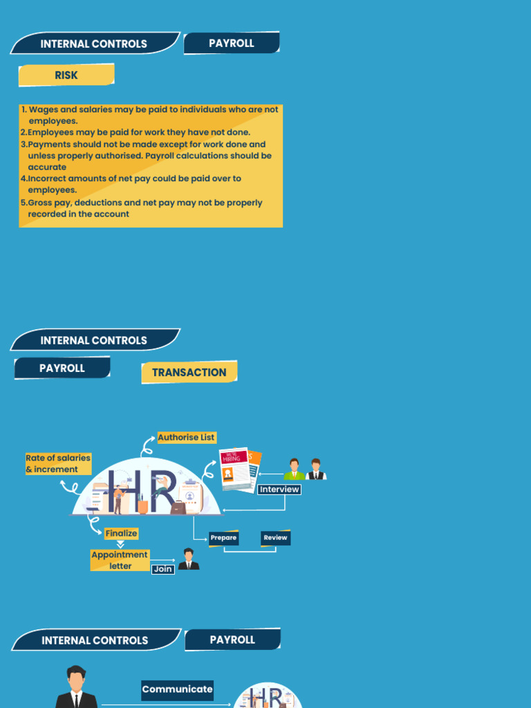 Payroll Internal Controls and Risks | PDF | Payroll | Payroll Tax