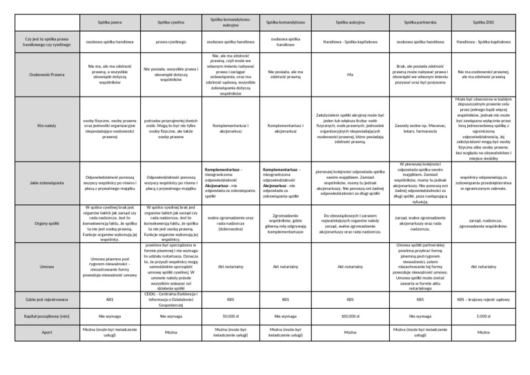 1 PP Spoki | PDF