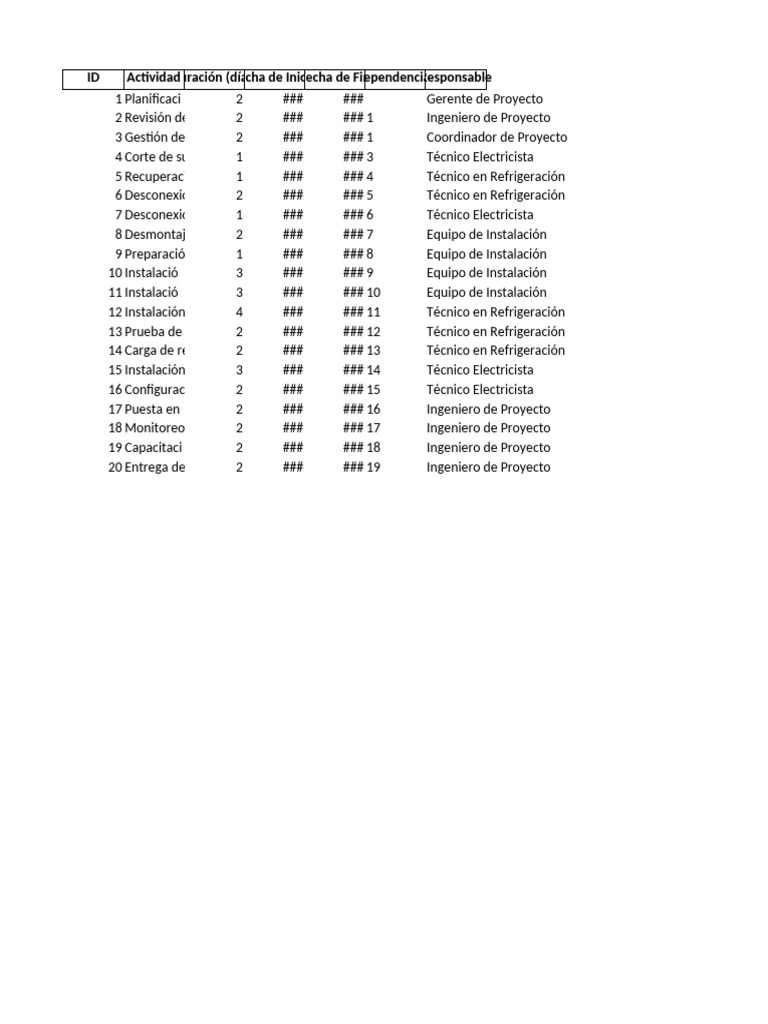 Cronograma Instalacion InRow Vertiv 30dias Abril | PDF