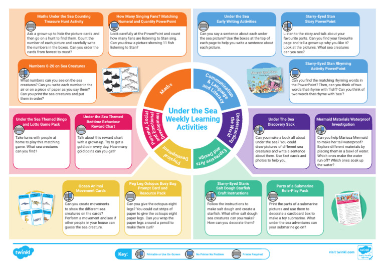 Under the Sea EYFS Activities | PDF | Dough