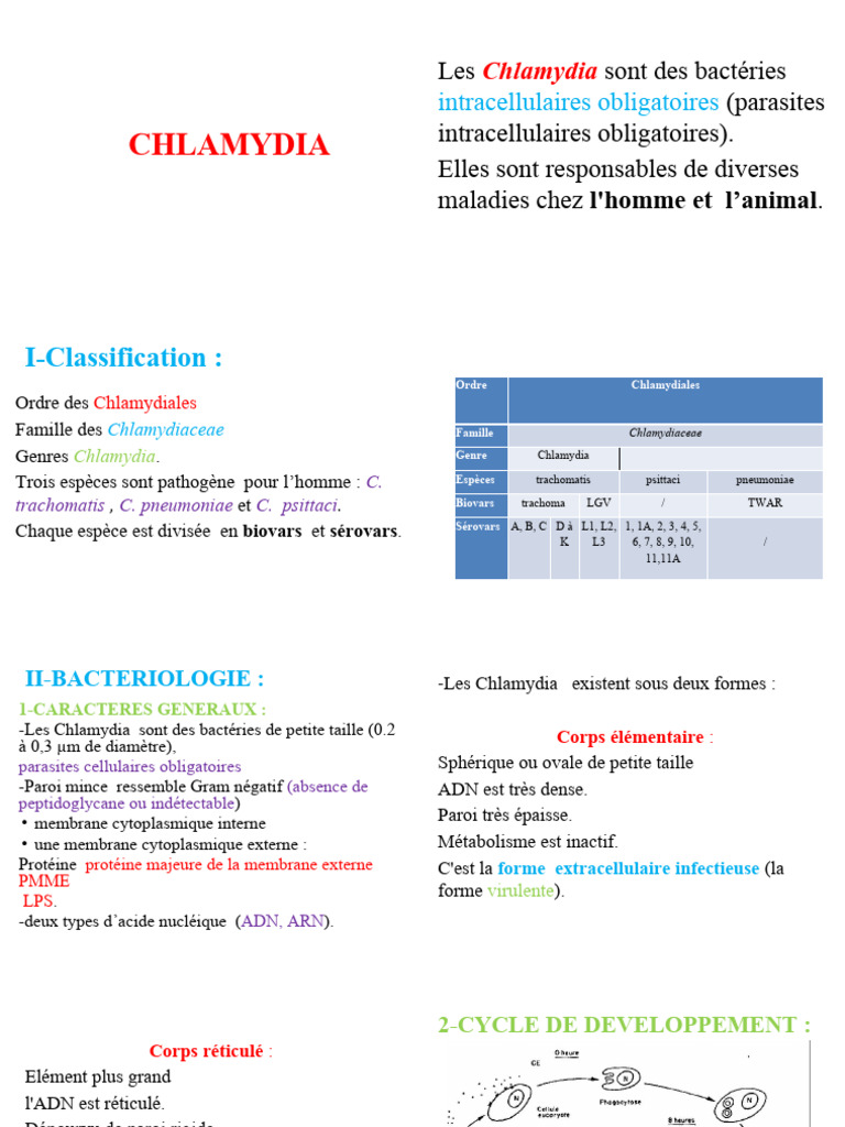 Chlamydia : Classification et Pathogénie | PDF | Pneumonie ...