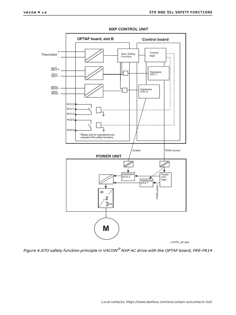 DrivesVACON NX OPTAF STO Board Manual DPD00891F EN 18 | PDF