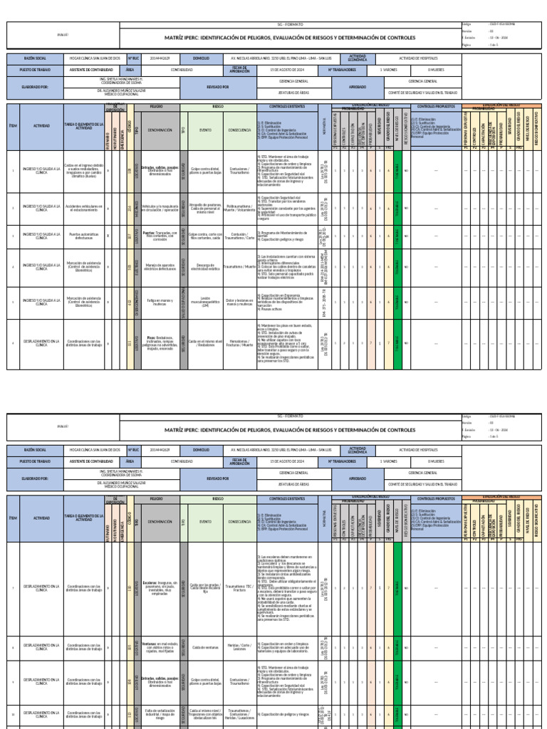 Matriz IPERC: Evaluación de Riesgos en Salud | PDF | Seguridad y salud ...