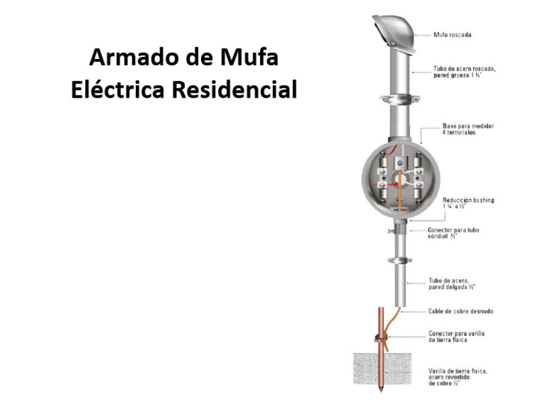 Armado Mufa | PDF