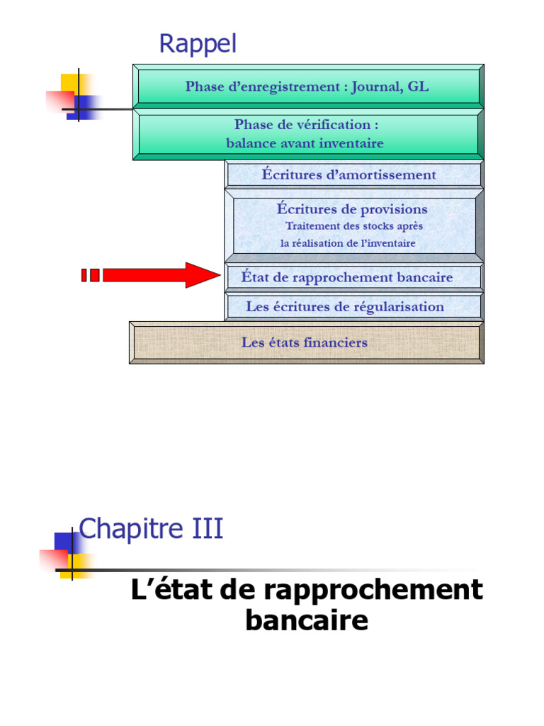 État de rapprochement bancaire détaillé | PDF | Banques | Chèque