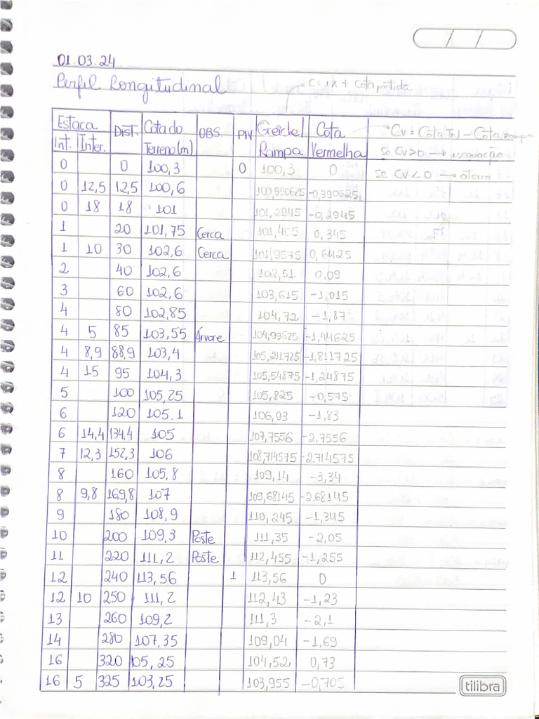 P4 - Perfil Longitudinal Cálculo de Inclinação, Cotas Da Rampa e Cota ...