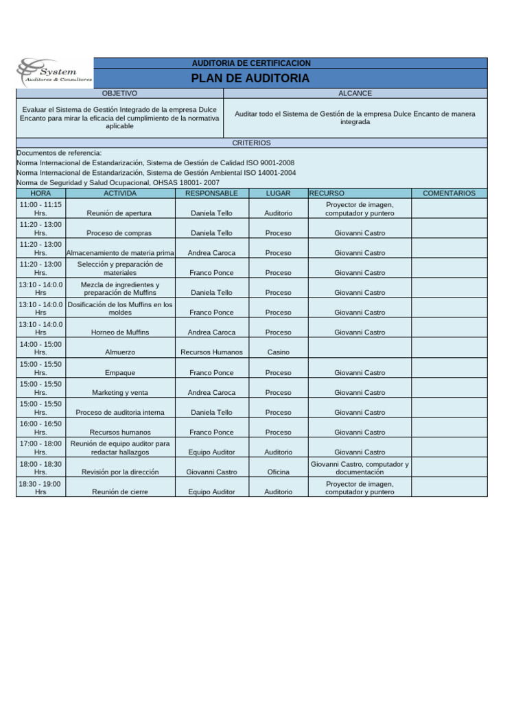 Auditoría de Certificación ISO 9001 y OHSAS | PDF | Auditoría | Business