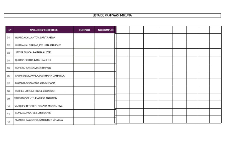 Lista de PP - FF | PDF